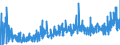 KN 1302 /Exporte /Einheit = Preise (Euro/Tonne) /Partnerland: Ukraine /Meldeland: Eur27_2020 /1302:Pflanzensäfte und Pflanzenauszüge, Pektinstoffe, Pektinate und Pektate, Agar-agar und Andere Schleime und Verdickungsstoffe von Pflanzen, Auch Modifiziert