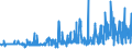 KN 1302 /Exporte /Einheit = Preise (Euro/Tonne) /Partnerland: Moldau /Meldeland: Eur27_2020 /1302:Pflanzensäfte und Pflanzenauszüge, Pektinstoffe, Pektinate und Pektate, Agar-agar und Andere Schleime und Verdickungsstoffe von Pflanzen, Auch Modifiziert