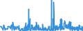 KN 1302 /Exporte /Einheit = Preise (Euro/Tonne) /Partnerland: Georgien /Meldeland: Eur27_2020 /1302:Pflanzensäfte und Pflanzenauszüge, Pektinstoffe, Pektinate und Pektate, Agar-agar und Andere Schleime und Verdickungsstoffe von Pflanzen, Auch Modifiziert