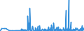 KN 1302 /Exporte /Einheit = Preise (Euro/Tonne) /Partnerland: Aserbaidschan /Meldeland: Eur27_2020 /1302:Pflanzensäfte und Pflanzenauszüge, Pektinstoffe, Pektinate und Pektate, Agar-agar und Andere Schleime und Verdickungsstoffe von Pflanzen, Auch Modifiziert