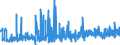 KN 1302 /Exporte /Einheit = Preise (Euro/Tonne) /Partnerland: Bosn.-herzegowina /Meldeland: Eur27_2020 /1302:Pflanzensäfte und Pflanzenauszüge, Pektinstoffe, Pektinate und Pektate, Agar-agar und Andere Schleime und Verdickungsstoffe von Pflanzen, Auch Modifiziert