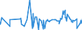 KN 1302 /Exporte /Einheit = Preise (Euro/Tonne) /Partnerland: Guinea /Meldeland: Eur27_2020 /1302:Pflanzensäfte und Pflanzenauszüge, Pektinstoffe, Pektinate und Pektate, Agar-agar und Andere Schleime und Verdickungsstoffe von Pflanzen, Auch Modifiziert