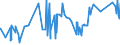 CN 1302 /Exports /Unit = Prices (Euro/ton) /Partner: Sierra Leone /Reporter: Eur27_2020 /1302:Vegetable Saps and Extracts; Pectic Substances, Pectinates and Pectates; Agar-agar and Other Mucilages and Thickeners Derived From Vegetable Products, Whether or not Modified,