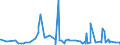 KN 1302 /Exporte /Einheit = Preise (Euro/Tonne) /Partnerland: Liberia /Meldeland: Eur27_2020 /1302:Pflanzensäfte und Pflanzenauszüge, Pektinstoffe, Pektinate und Pektate, Agar-agar und Andere Schleime und Verdickungsstoffe von Pflanzen, Auch Modifiziert