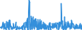 KN 1302 /Exporte /Einheit = Preise (Euro/Tonne) /Partnerland: Elfenbeink. /Meldeland: Eur27_2020 /1302:Pflanzensäfte und Pflanzenauszüge, Pektinstoffe, Pektinate und Pektate, Agar-agar und Andere Schleime und Verdickungsstoffe von Pflanzen, Auch Modifiziert