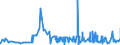 KN 1302 /Exporte /Einheit = Preise (Euro/Tonne) /Partnerland: Togo /Meldeland: Eur27_2020 /1302:Pflanzensäfte und Pflanzenauszüge, Pektinstoffe, Pektinate und Pektate, Agar-agar und Andere Schleime und Verdickungsstoffe von Pflanzen, Auch Modifiziert