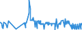 KN 1302 /Exporte /Einheit = Preise (Euro/Tonne) /Partnerland: Benin /Meldeland: Eur27_2020 /1302:Pflanzensäfte und Pflanzenauszüge, Pektinstoffe, Pektinate und Pektate, Agar-agar und Andere Schleime und Verdickungsstoffe von Pflanzen, Auch Modifiziert