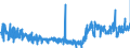 KN 13 /Exporte /Einheit = Preise (Euro/Tonne) /Partnerland: Frankreich /Meldeland: Eur27_2020 /13:Schellack; Gummen, Harze und Andere PflanzensÃ„fte und PflanzenauszÃœge