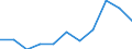 KN 13 /Exporte /Einheit = Preise (Euro/Tonne) /Partnerland: Belgien/Luxemburg /Meldeland: Eur27 /13:Schellack; Gummen, Harze und Andere PflanzensÃ„fte und PflanzenauszÃœge