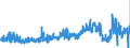 KN 13 /Exporte /Einheit = Preise (Euro/Tonne) /Partnerland: Niederlande /Meldeland: Eur27_2020 /13:Schellack; Gummen, Harze und Andere PflanzensÃ„fte und PflanzenauszÃœge