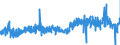 KN 13 /Exporte /Einheit = Preise (Euro/Tonne) /Partnerland: Deutschland /Meldeland: Eur27_2020 /13:Schellack; Gummen, Harze und Andere PflanzensÃ„fte und PflanzenauszÃœge