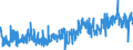 KN 13 /Exporte /Einheit = Preise (Euro/Tonne) /Partnerland: Italien /Meldeland: Eur27_2020 /13:Schellack; Gummen, Harze und Andere PflanzensÃ„fte und PflanzenauszÃœge