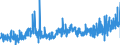 KN 13 /Exporte /Einheit = Preise (Euro/Tonne) /Partnerland: Irland /Meldeland: Eur27_2020 /13:Schellack; Gummen, Harze und Andere PflanzensÃ„fte und PflanzenauszÃœge
