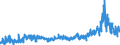 KN 13 /Exporte /Einheit = Preise (Euro/Tonne) /Partnerland: Daenemark /Meldeland: Eur27_2020 /13:Schellack; Gummen, Harze und Andere PflanzensÃ„fte und PflanzenauszÃœge