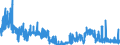 KN 13 /Exporte /Einheit = Preise (Euro/Tonne) /Partnerland: Portugal /Meldeland: Eur27_2020 /13:Schellack; Gummen, Harze und Andere PflanzensÃ„fte und PflanzenauszÃœge