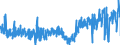 KN 13 /Exporte /Einheit = Preise (Euro/Tonne) /Partnerland: Spanien /Meldeland: Eur27_2020 /13:Schellack; Gummen, Harze und Andere PflanzensÃ„fte und PflanzenauszÃœge