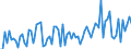 KN 13 /Exporte /Einheit = Preise (Euro/Tonne) /Partnerland: Ver.koenigreich(Ohne Nordirland) /Meldeland: Eur27_2020 /13:Schellack; Gummen, Harze und Andere PflanzensÃ„fte und PflanzenauszÃœge