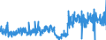KN 13 /Exporte /Einheit = Preise (Euro/Tonne) /Partnerland: Belgien /Meldeland: Eur27_2020 /13:Schellack; Gummen, Harze und Andere PflanzensÃ„fte und PflanzenauszÃœge