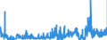 KN 13 /Exporte /Einheit = Preise (Euro/Tonne) /Partnerland: Luxemburg /Meldeland: Eur27_2020 /13:Schellack; Gummen, Harze und Andere PflanzensÃ„fte und PflanzenauszÃœge
