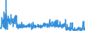 KN 13 /Exporte /Einheit = Preise (Euro/Tonne) /Partnerland: Schweden /Meldeland: Eur27_2020 /13:Schellack; Gummen, Harze und Andere PflanzensÃ„fte und PflanzenauszÃœge