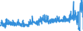 KN 13 /Exporte /Einheit = Preise (Euro/Tonne) /Partnerland: Finnland /Meldeland: Eur27_2020 /13:Schellack; Gummen, Harze und Andere PflanzensÃ„fte und PflanzenauszÃœge