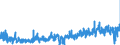 KN 13 /Exporte /Einheit = Preise (Euro/Tonne) /Partnerland: Oesterreich /Meldeland: Eur27_2020 /13:Schellack; Gummen, Harze und Andere PflanzensÃ„fte und PflanzenauszÃœge