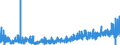 KN 13 /Exporte /Einheit = Preise (Euro/Tonne) /Partnerland: Schweiz /Meldeland: Eur27_2020 /13:Schellack; Gummen, Harze und Andere PflanzensÃ„fte und PflanzenauszÃœge