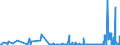 KN 13 /Exporte /Einheit = Preise (Euro/Tonne) /Partnerland: Gibraltar /Meldeland: Eur27_2020 /13:Schellack; Gummen, Harze und Andere PflanzensÃ„fte und PflanzenauszÃœge