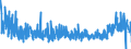KN 13 /Exporte /Einheit = Preise (Euro/Tonne) /Partnerland: Estland /Meldeland: Eur27_2020 /13:Schellack; Gummen, Harze und Andere PflanzensÃ„fte und PflanzenauszÃœge