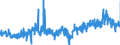 KN 13 /Exporte /Einheit = Preise (Euro/Tonne) /Partnerland: Polen /Meldeland: Eur27_2020 /13:Schellack; Gummen, Harze und Andere PflanzensÃ„fte und PflanzenauszÃœge