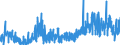 KN 13 /Exporte /Einheit = Preise (Euro/Tonne) /Partnerland: Tschechien /Meldeland: Eur27_2020 /13:Schellack; Gummen, Harze und Andere PflanzensÃ„fte und PflanzenauszÃœge