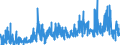 KN 13 /Exporte /Einheit = Preise (Euro/Tonne) /Partnerland: Rumaenien /Meldeland: Eur27_2020 /13:Schellack; Gummen, Harze und Andere PflanzensÃ„fte und PflanzenauszÃœge