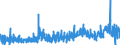 KN 13 /Exporte /Einheit = Preise (Euro/Tonne) /Partnerland: Bulgarien /Meldeland: Eur27_2020 /13:Schellack; Gummen, Harze und Andere PflanzensÃ„fte und PflanzenauszÃœge