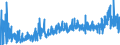 KN 13 /Exporte /Einheit = Preise (Euro/Tonne) /Partnerland: Ukraine /Meldeland: Eur27_2020 /13:Schellack; Gummen, Harze und Andere PflanzensÃ„fte und PflanzenauszÃœge