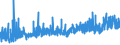KN 13 /Exporte /Einheit = Preise (Euro/Tonne) /Partnerland: Weissrussland /Meldeland: Eur27_2020 /13:Schellack; Gummen, Harze und Andere PflanzensÃ„fte und PflanzenauszÃœge