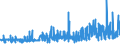 KN 13 /Exporte /Einheit = Preise (Euro/Tonne) /Partnerland: Moldau /Meldeland: Eur27_2020 /13:Schellack; Gummen, Harze und Andere PflanzensÃ„fte und PflanzenauszÃœge