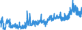 KN 13 /Exporte /Einheit = Preise (Euro/Tonne) /Partnerland: Russland /Meldeland: Eur27_2020 /13:Schellack; Gummen, Harze und Andere PflanzensÃ„fte und PflanzenauszÃœge