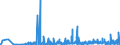 KN 13 /Exporte /Einheit = Preise (Euro/Tonne) /Partnerland: Aserbaidschan /Meldeland: Eur27_2020 /13:Schellack; Gummen, Harze und Andere PflanzensÃ„fte und PflanzenauszÃœge