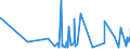 KN 13 /Exporte /Einheit = Preise (Euro/Tonne) /Partnerland: Tadschikistan /Meldeland: Eur27_2020 /13:Schellack; Gummen, Harze und Andere PflanzensÃ„fte und PflanzenauszÃœge