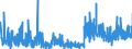 KN 13 /Exporte /Einheit = Preise (Euro/Tonne) /Partnerland: Slowenien /Meldeland: Eur27_2020 /13:Schellack; Gummen, Harze und Andere PflanzensÃ„fte und PflanzenauszÃœge