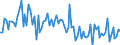 KN 13 /Exporte /Einheit = Preise (Euro/Tonne) /Partnerland: Serb.-mont. /Meldeland: Eur15 /13:Schellack; Gummen, Harze und Andere PflanzensÃ„fte und PflanzenauszÃœge