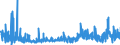 KN 13 /Exporte /Einheit = Preise (Euro/Tonne) /Partnerland: Ehem.jug.rep.mazed /Meldeland: Eur27_2020 /13:Schellack; Gummen, Harze und Andere PflanzensÃ„fte und PflanzenauszÃœge