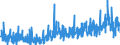 KN 13 /Exporte /Einheit = Preise (Euro/Tonne) /Partnerland: Marokko /Meldeland: Eur27_2020 /13:Schellack; Gummen, Harze und Andere PflanzensÃ„fte und PflanzenauszÃœge