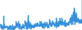 KN 13 /Exporte /Einheit = Preise (Euro/Tonne) /Partnerland: Algerien /Meldeland: Eur27_2020 /13:Schellack; Gummen, Harze und Andere PflanzensÃ„fte und PflanzenauszÃœge