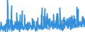 KN 13 /Exporte /Einheit = Preise (Euro/Tonne) /Partnerland: Aegypten /Meldeland: Eur27_2020 /13:Schellack; Gummen, Harze und Andere PflanzensÃ„fte und PflanzenauszÃœge