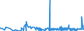 KN 13 /Exporte /Einheit = Preise (Euro/Tonne) /Partnerland: Burkina Faso /Meldeland: Eur27_2020 /13:Schellack; Gummen, Harze und Andere PflanzensÃ„fte und PflanzenauszÃœge