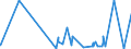 KN 13 /Exporte /Einheit = Preise (Euro/Tonne) /Partnerland: Guinea-biss. /Meldeland: Eur27_2020 /13:Schellack; Gummen, Harze und Andere PflanzensÃ„fte und PflanzenauszÃœge