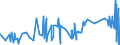 KN 13 /Exporte /Einheit = Preise (Euro/Tonne) /Partnerland: Sierra Leone /Meldeland: Eur27_2020 /13:Schellack; Gummen, Harze und Andere PflanzensÃ„fte und PflanzenauszÃœge