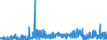KN 13 /Exporte /Einheit = Preise (Euro/Tonne) /Partnerland: Nigeria /Meldeland: Eur27_2020 /13:Schellack; Gummen, Harze und Andere PflanzensÃ„fte und PflanzenauszÃœge