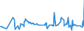 KN 13 /Exporte /Einheit = Preise (Euro/Tonne) /Partnerland: Zentralaf.republik /Meldeland: Eur27_2020 /13:Schellack; Gummen, Harze und Andere PflanzensÃ„fte und PflanzenauszÃœge